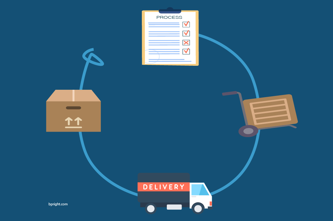 Effective vs Responsive Supply Chain